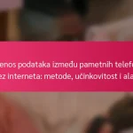 Prijenos podataka između pametnih telefona bez interneta: metode, učinkovitost i alati