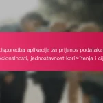 Usporedba aplikacija za prijenos podataka: funkcionalnosti, jednostavnost korištenja i cijene