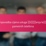 Usporedba cijena usluga čišćenja leća pametnih telefona